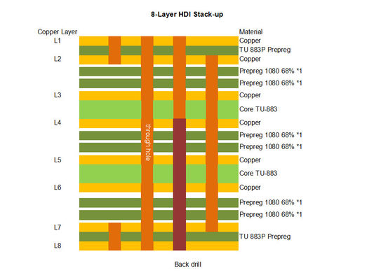 HDI-PCB TU-883 Material 8 Schicht 1,5 mm Impedanz Steifplatte