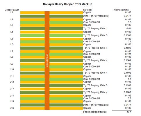 16-lagige S1000-2M Leiterplatte mit 3oz Schwerkupfer HASL-Oberfläche