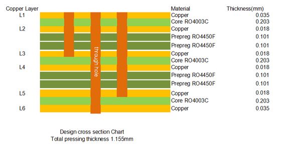 Mehrschicht-PCB RO4003C 1.155mm Grün Lötmaske Weiß Seidenwand
