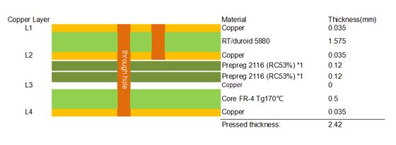 4-Schicht-Hybrid-PCB auf RT-Duroid 5880 und FR4-Material ENIG Finish