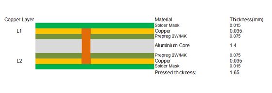 Doppelseitige Aluminium-Leiterplatte mit chemischer Vernickelung und Goldtauchveredelung