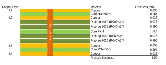 Hybrid-Leiterplatte auf RO4350B und High-TG-FR4-Material 4-lagig mit vergrabenen Vias