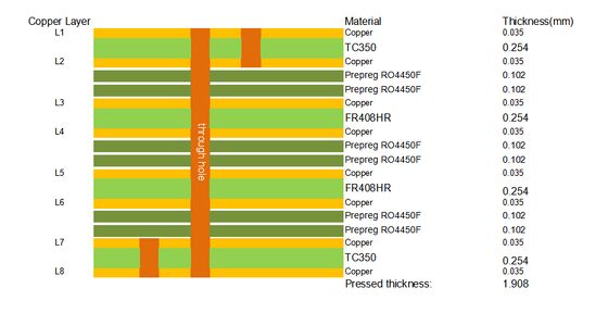 Multilayer-Leiterplatte TC350 mit vergrabenen Vias, Kantenversilberung, ENIG-Finish