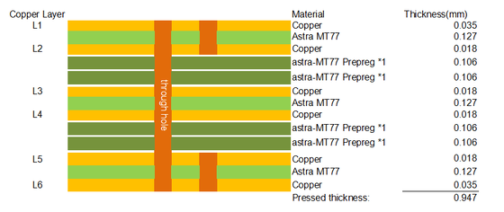 6-Schicht-MT77-PCB-Ultra-Low-Loss-Harzverschluss Blind-Vias-Schaltung