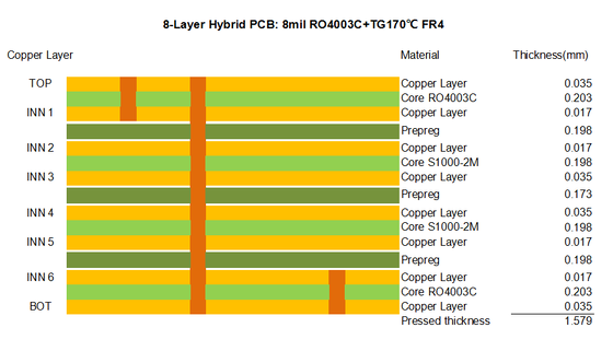 8-Schicht-Hybrid-PCB RO4003C und S1000-2M Material 1,6 mm mit Blind Vias