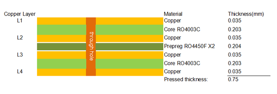 4-Schicht Rogers RO4003C Hybrid-PCB 0,75mm 2u ̊ Goldplattierte Leiterplatte