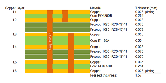 6-Schicht RO4350B & IT180A Hybrid-PCB 1,6 mm Dicke Blind Via & Edge Plating Hochfrequenz-Board