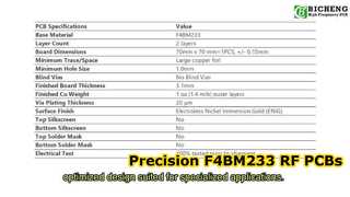 Doppelseitige HF-Leiterplatte auf F4BM233
