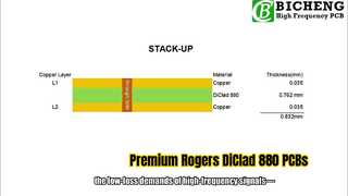 30mil 2-Lagen Rogers DiClad 880 PCB
