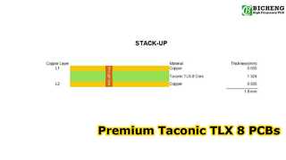 2-lagige Leiterplatte, aufgebaut auf 60 mil Taconic TLX-8 mit Immersionsgold